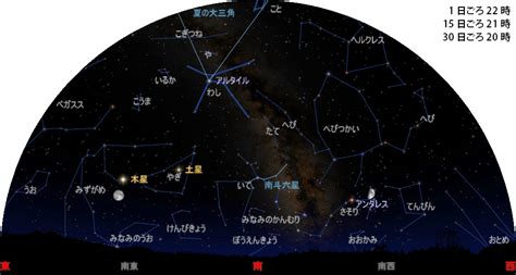 八月八日 星座|8月8日星座